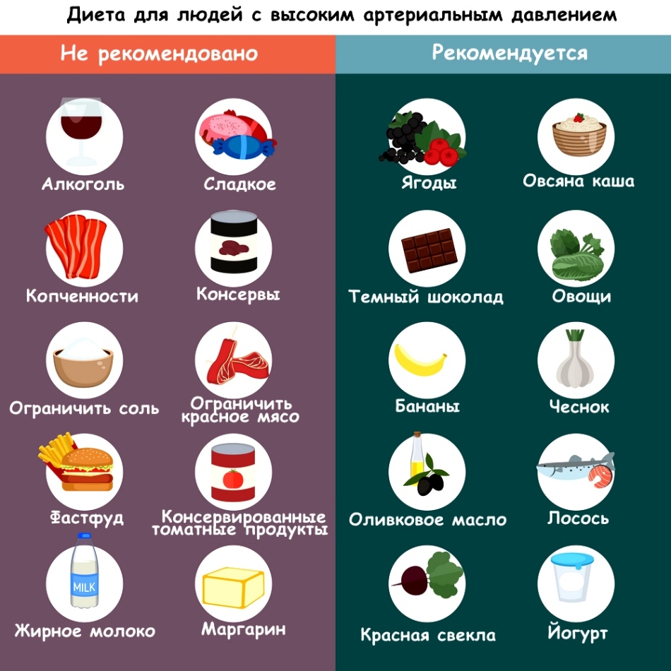 Продукты снижающие давление в домашних условиях таблица
