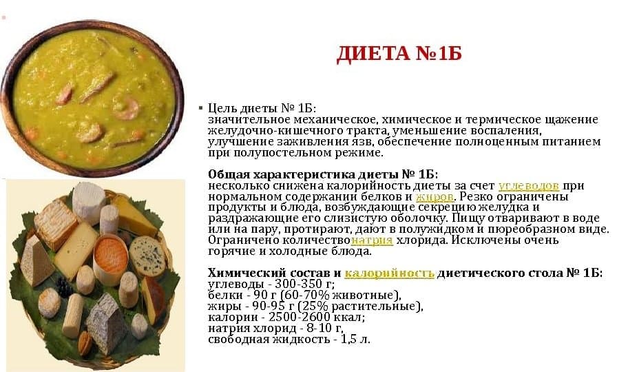 Завтрак при гастрите рецепты